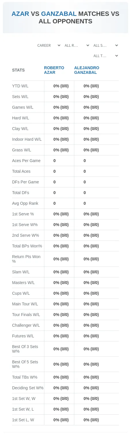 Roberto Azar Alejandro Ganzabal Prediction Stats