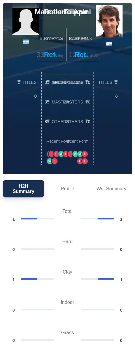 Azar Filippini H2h Summary Stats