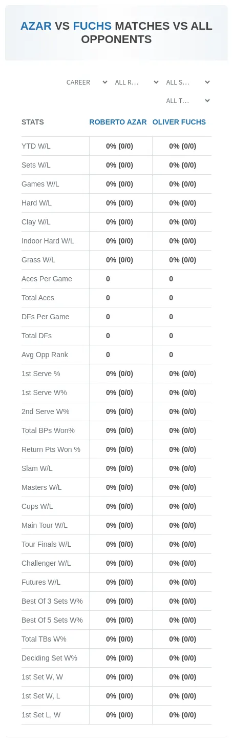 Oliver Fuchs Roberto Azar Prediction Stats
