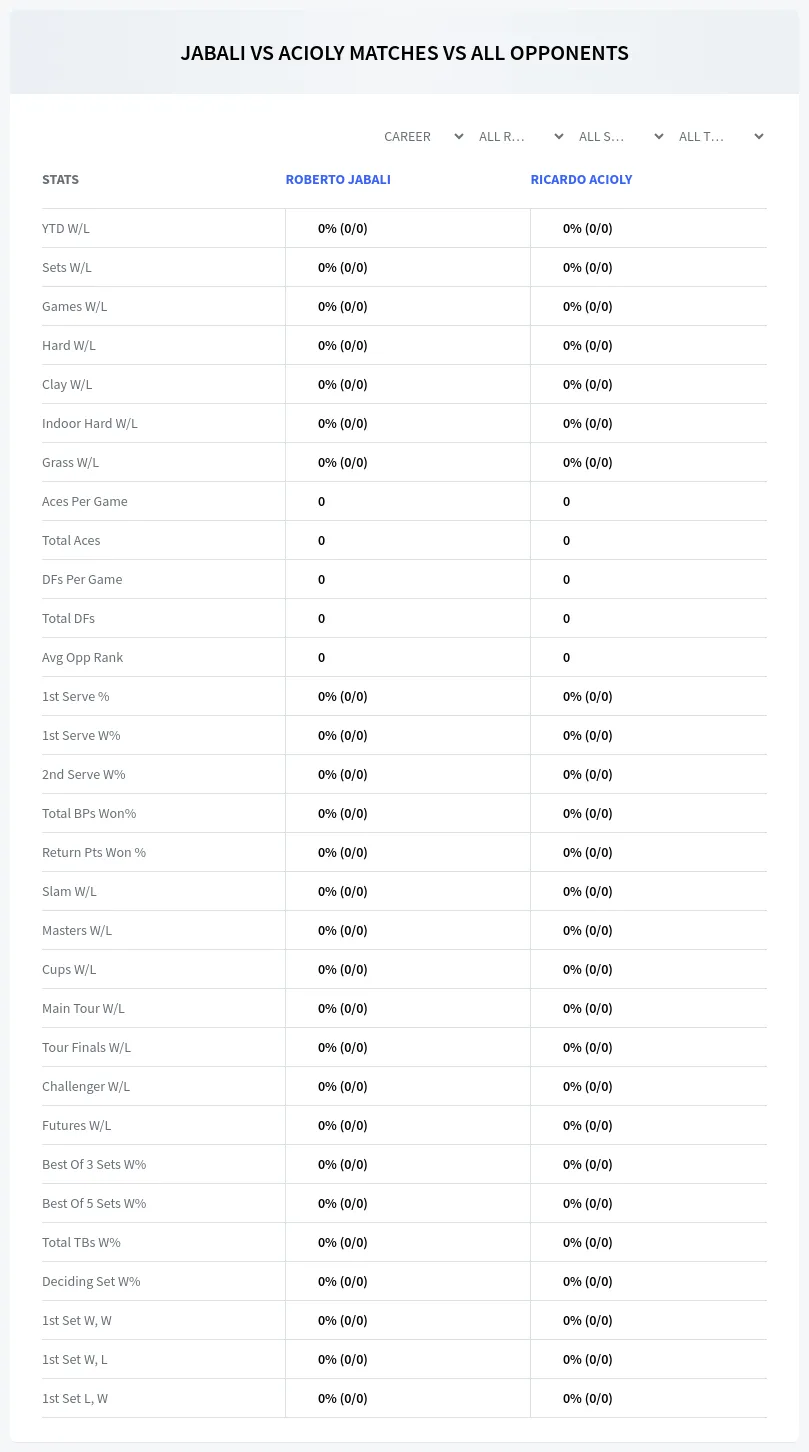 Roberto Jabali Ricardo Acioly Prediction Stats