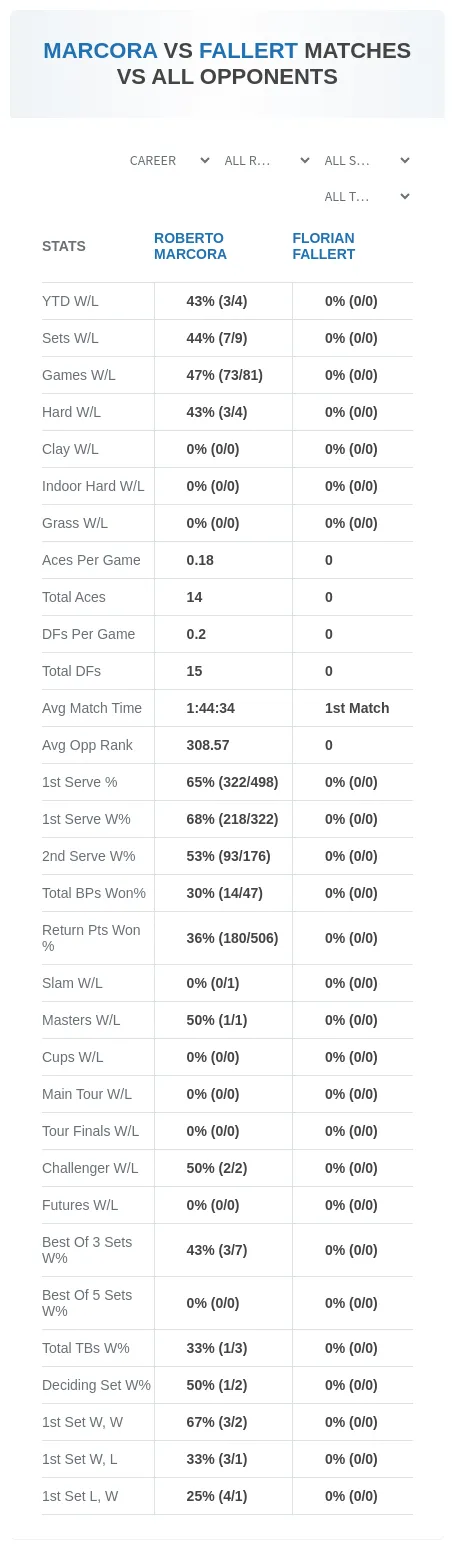 Roberto Marcora Florian Fallert Prediction Stats