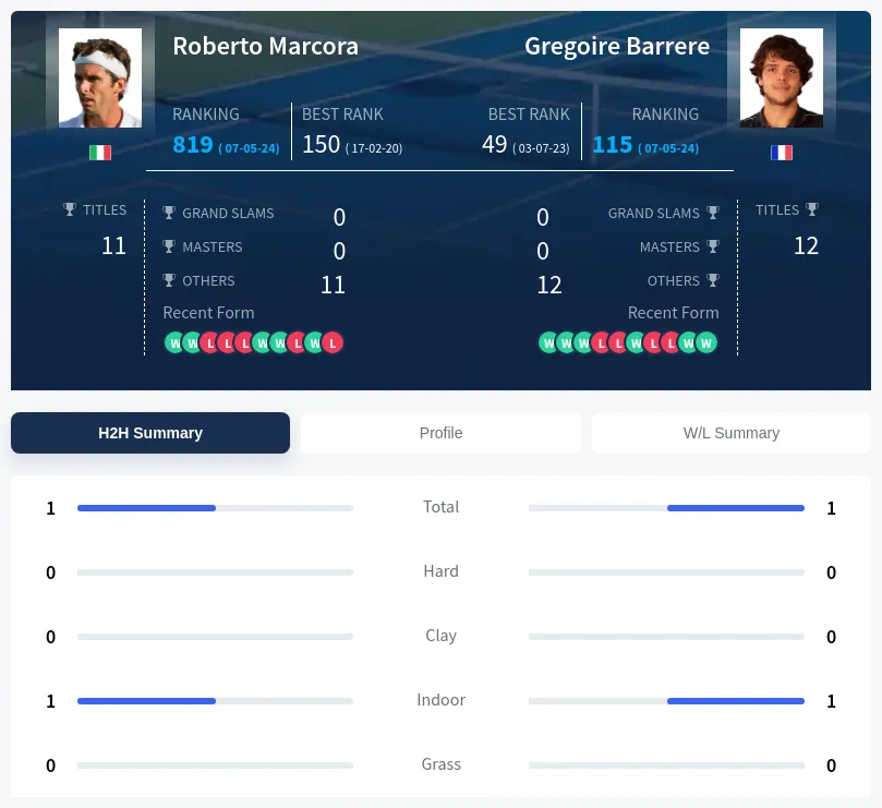 Marcora Barrere H2h Summary Stats