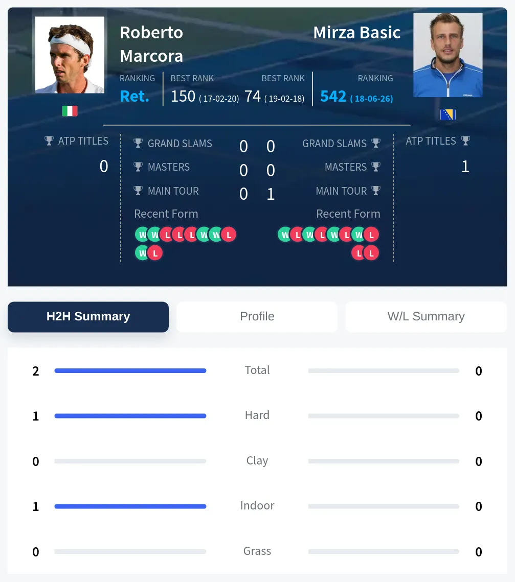 Marcora Basic H2h Summary Stats