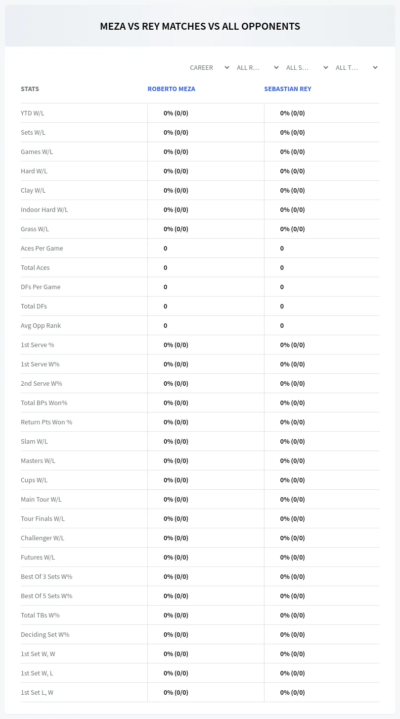 Roberto Meza Sebastian Rey Prediction Stats