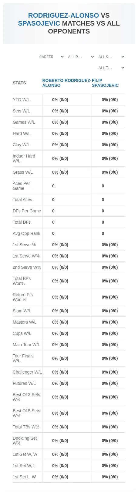 Roberto Rodriguez-Alonso Filip Spasojevic Prediction Stats