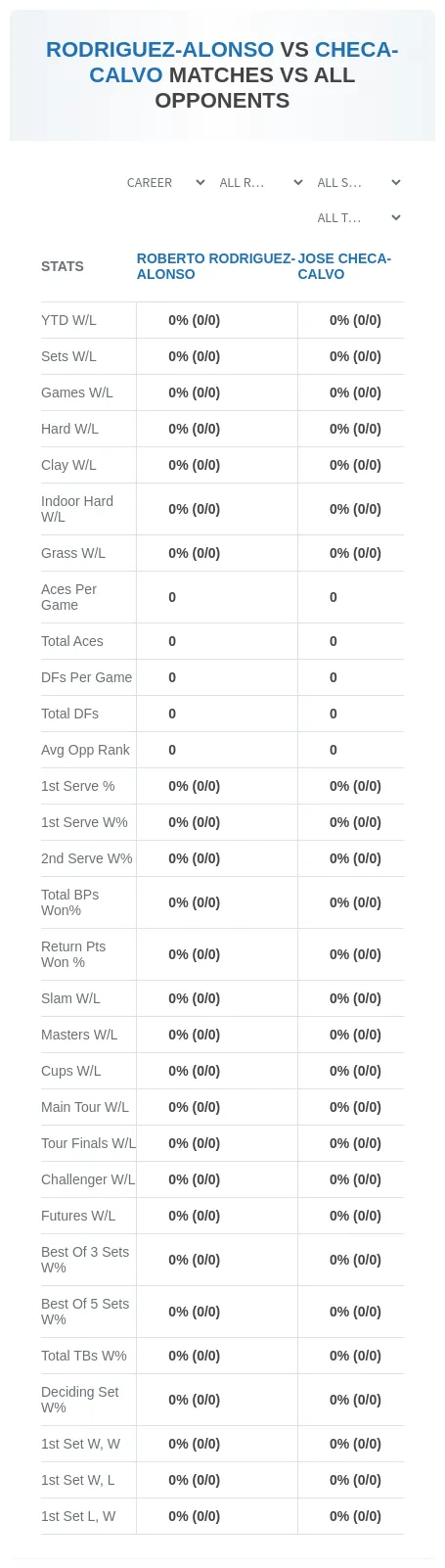 Roberto Rodriguez-Alonso Jose Checa-Calvo Prediction Stats
