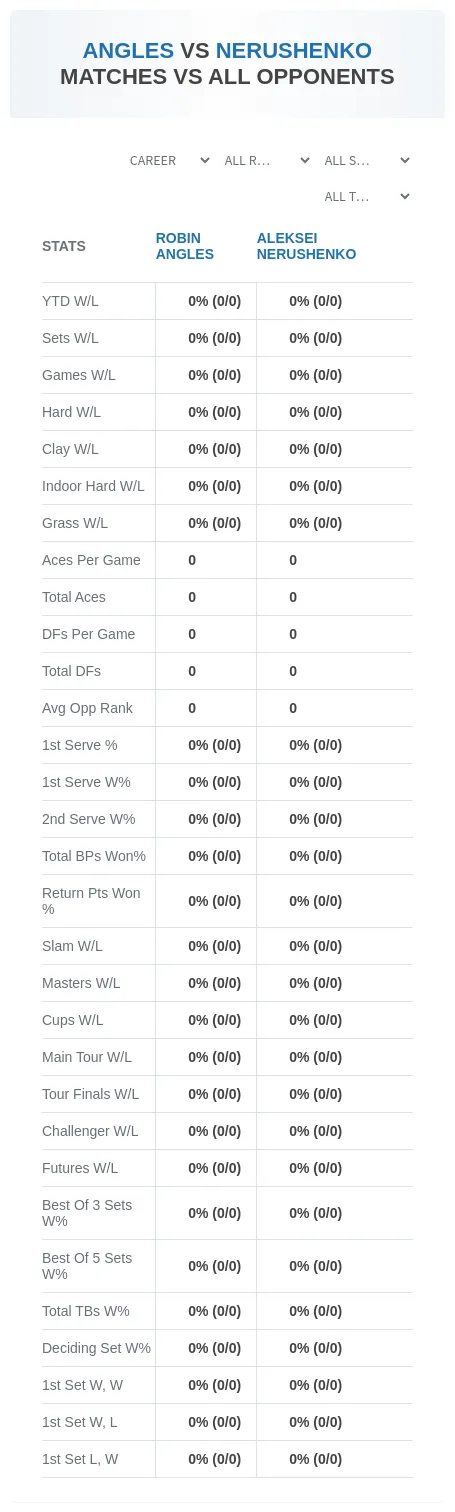 Robin Angles Aleksei Nerushenko Prediction Stats