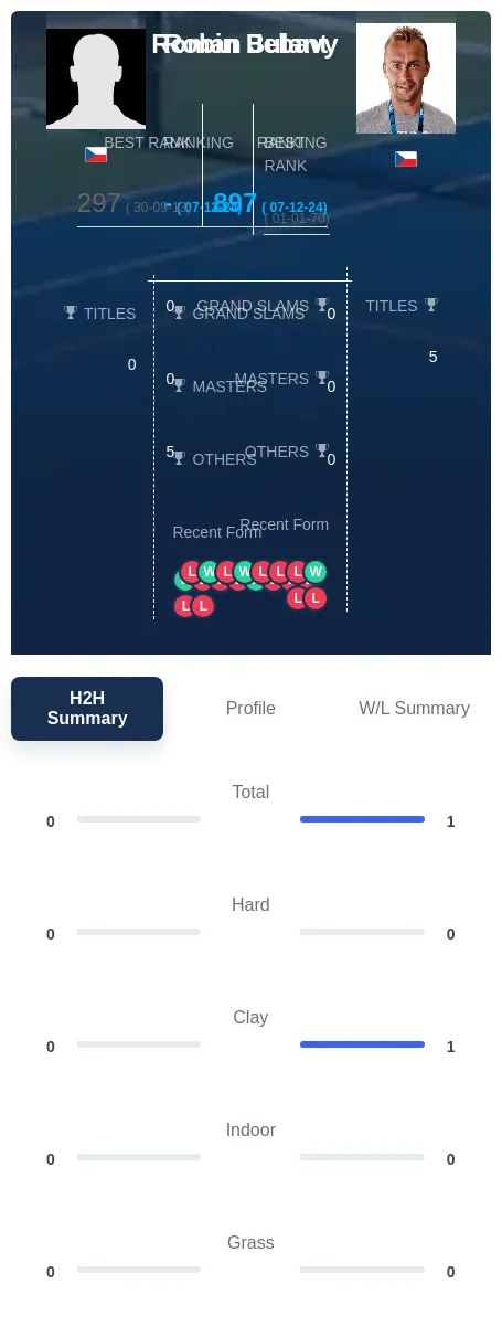 Bulant Jebavy H2h Summary Stats
