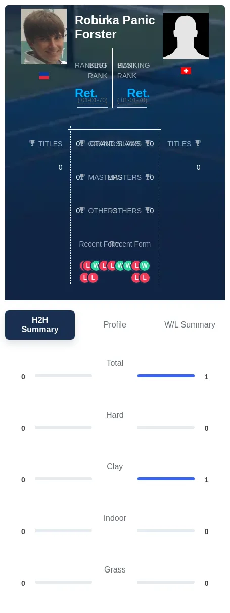Forster Panic H2h Summary Stats