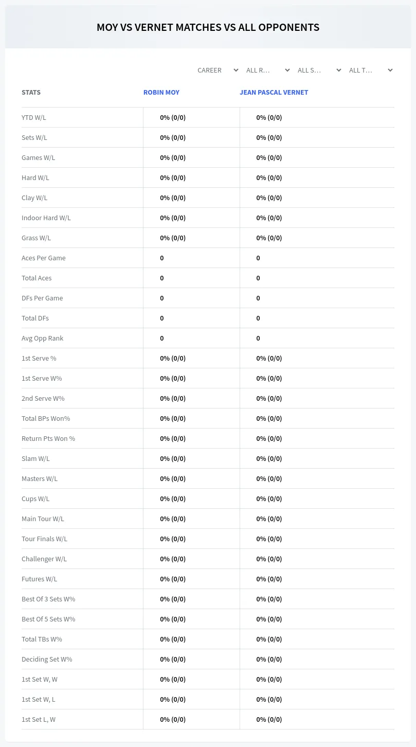 Jean Pascal Vernet Robin Moy Prediction Stats