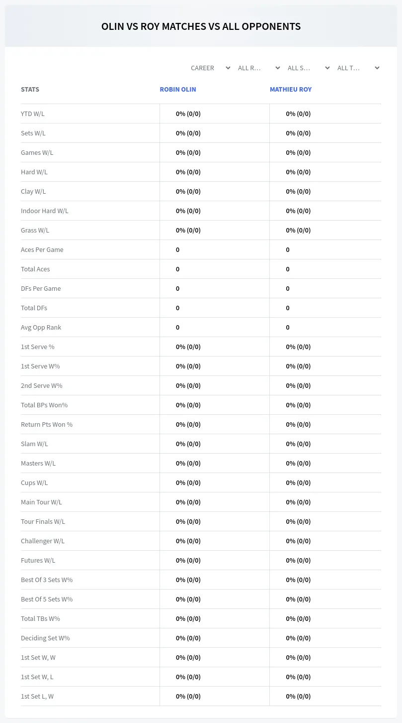 Robin Olin Mathieu Roy Prediction Stats