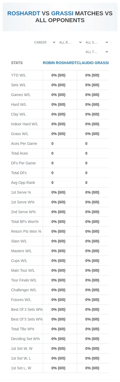 Robin Roshardt Claudio Grassi Prediction Stats