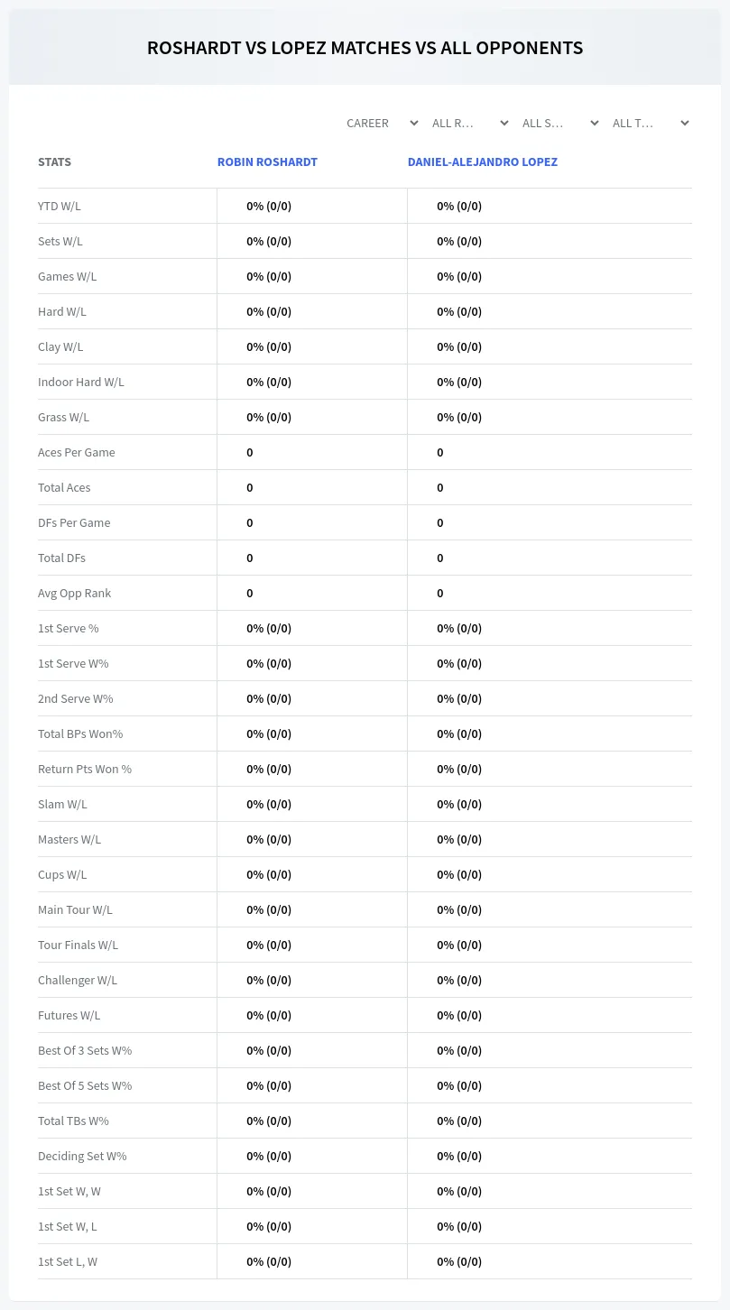 Robin Roshardt Daniel-Alejandro Lopez Prediction Stats