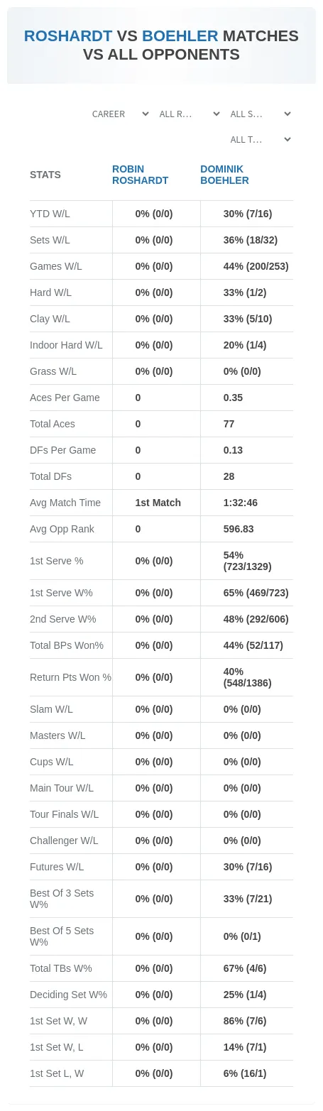 Robin Roshardt Dominik Boehler Prediction Stats