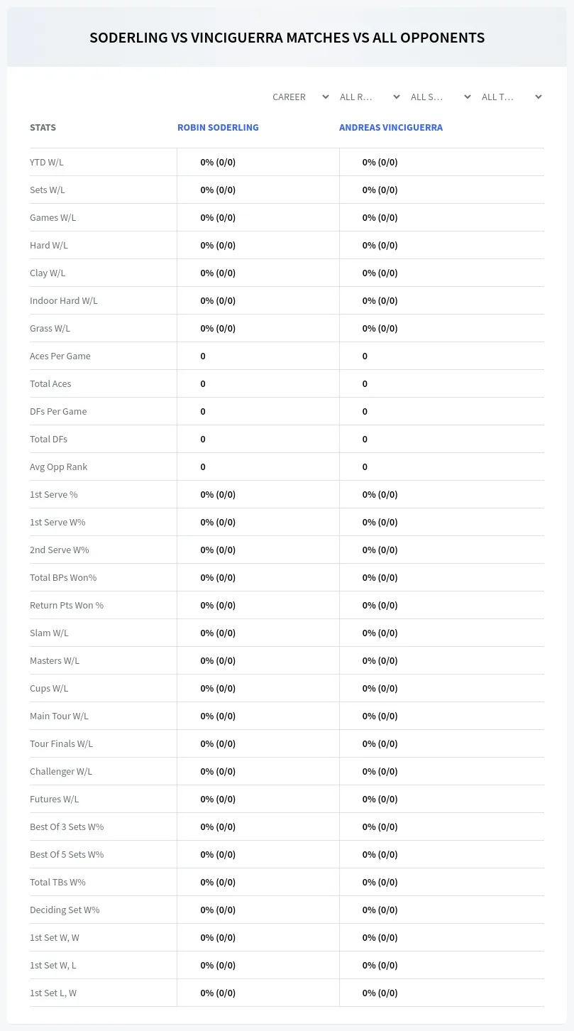 Andreas Vinciguerra Robin Soderling Prediction Stats