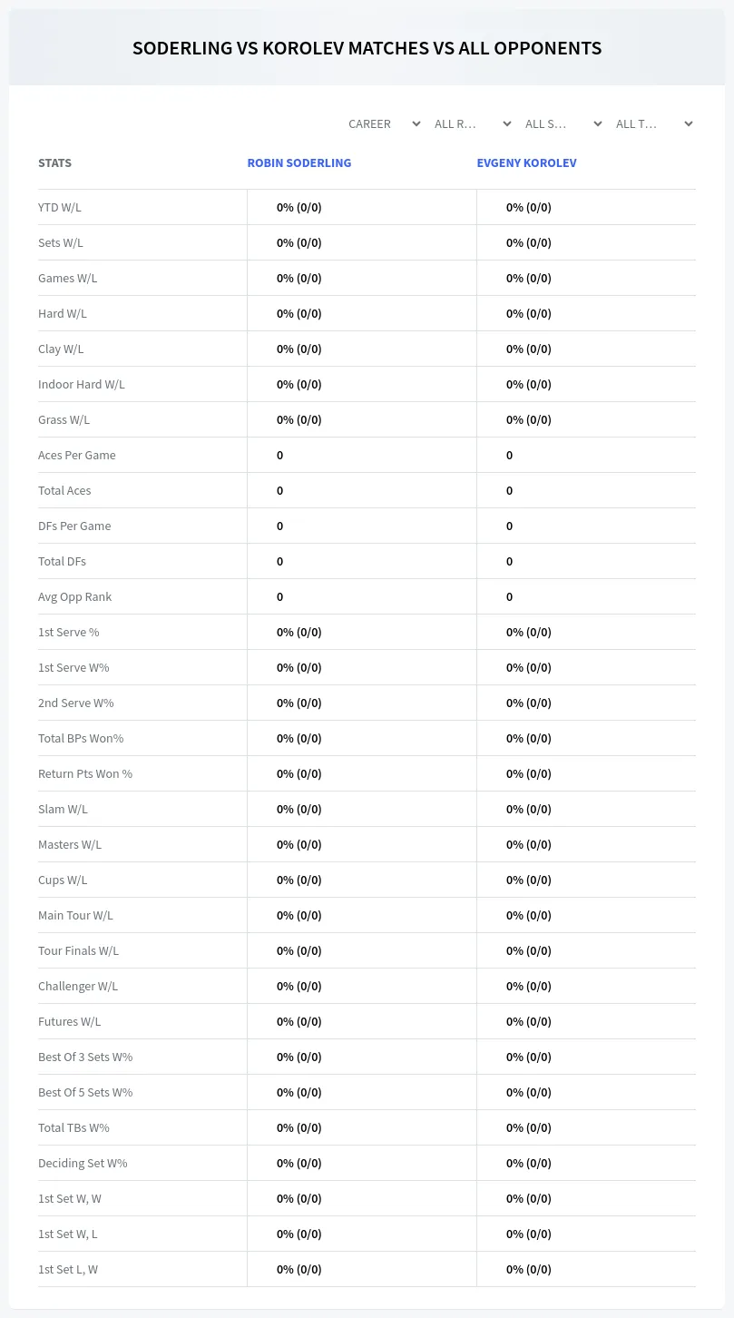 Robin Soderling Evgeny Korolev Prediction Stats