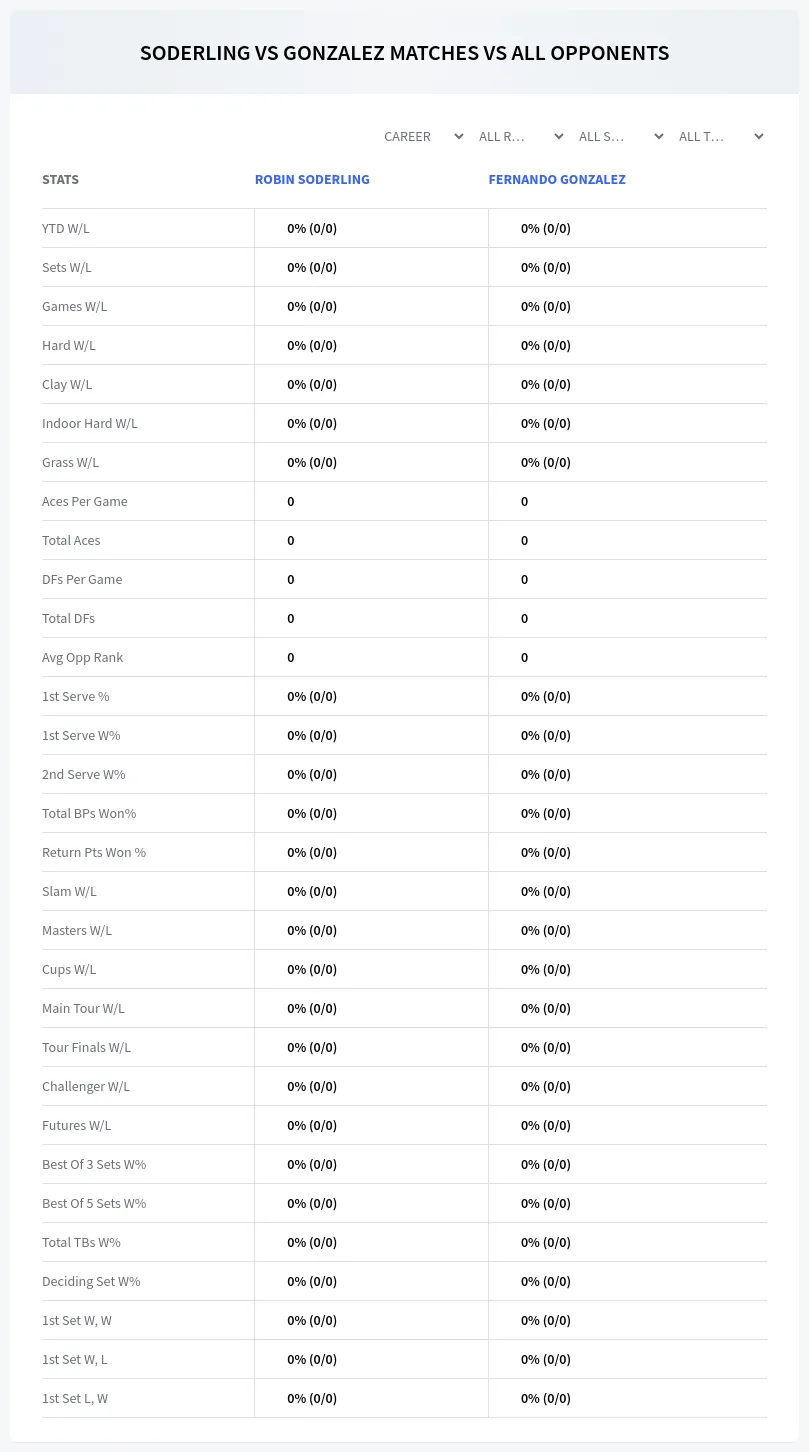Fernando Gonzalez Robin Soderling Prediction Stats