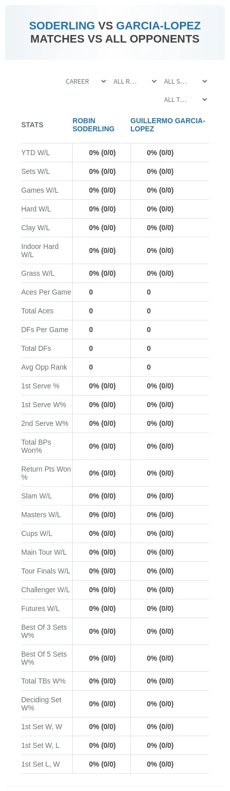 Robin Soderling Guillermo Garcia-Lopez Prediction Stats