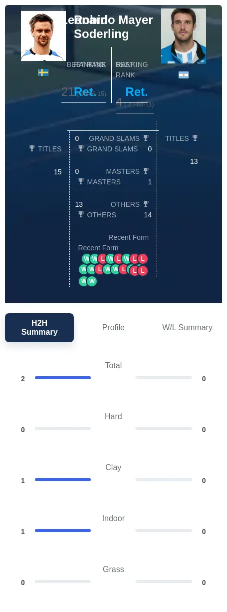 Soderling Mayer H2h Summary Stats
