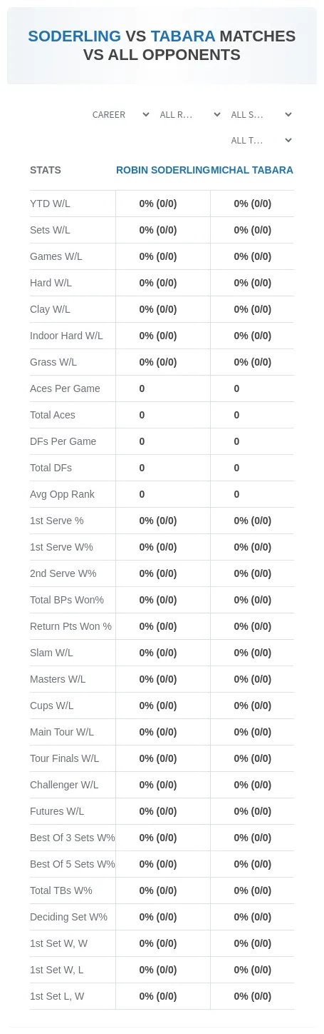 Robin Soderling Michal Tabara Prediction Stats