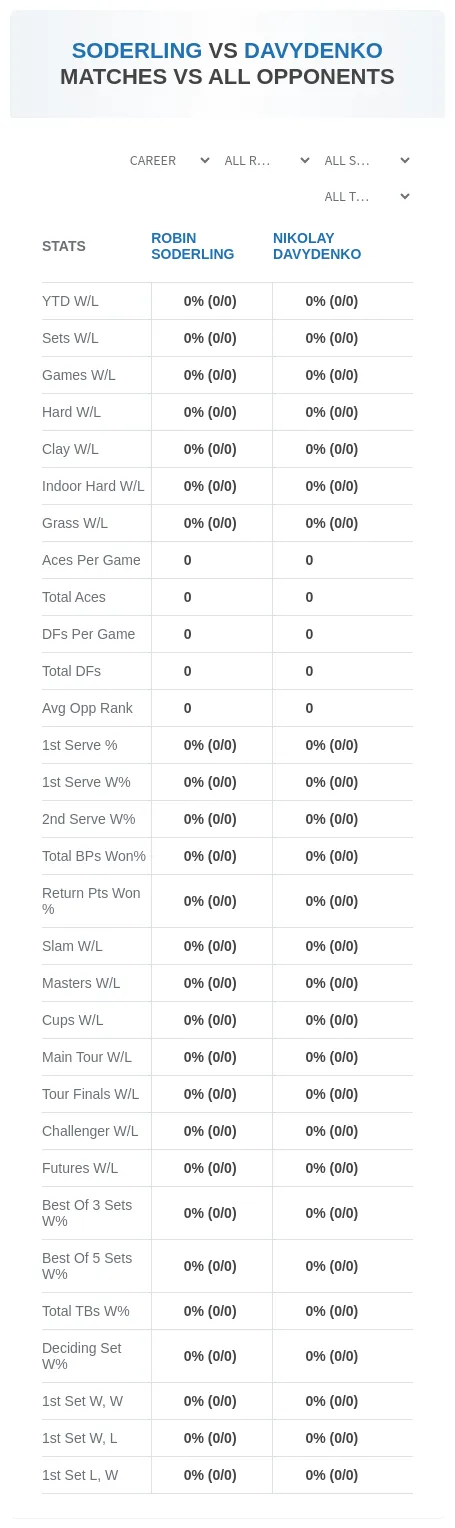 Nikolay Davydenko Robin Soderling Prediction Stats