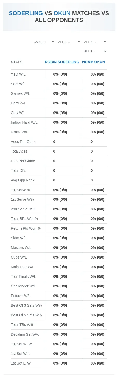 Noam Okun Robin Soderling Prediction Stats
