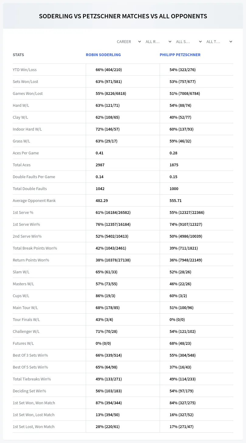 Robin Soderling Philipp Petzschner Prediction Stats