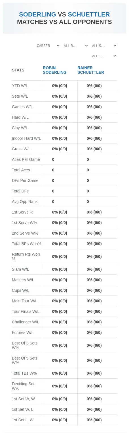 Rainer Schuettler Robin Soderling Prediction Stats