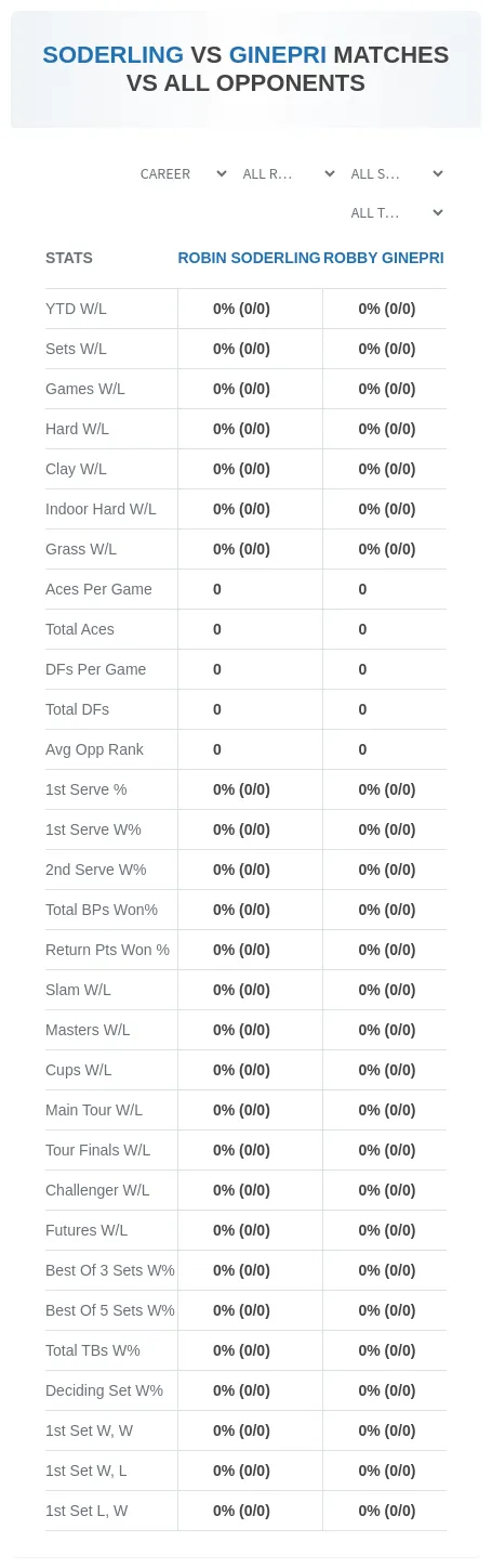 Robin Soderling Robby Ginepri Prediction Stats