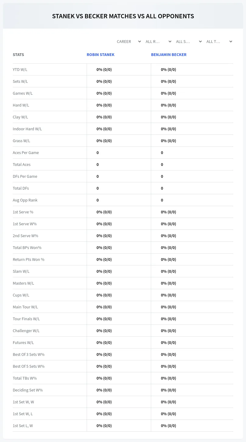 Benjamin Becker Robin Stanek Prediction Stats