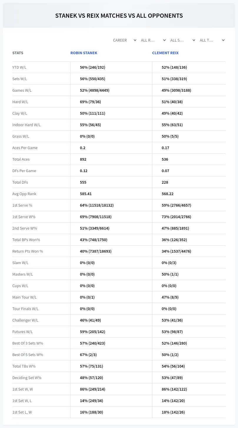 Robin Stanek Clement Reix Prediction Stats