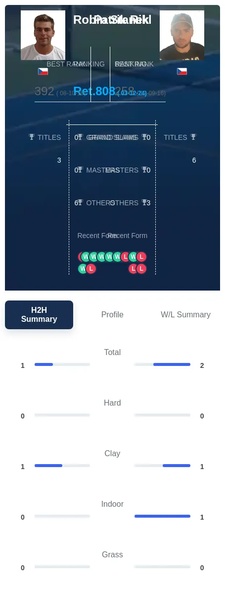 Stanek Rikl H2h Summary Stats