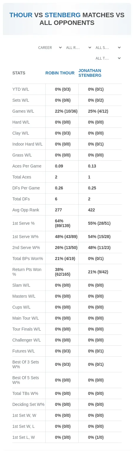 Robin Thour Jonathan Stenberg Prediction Stats