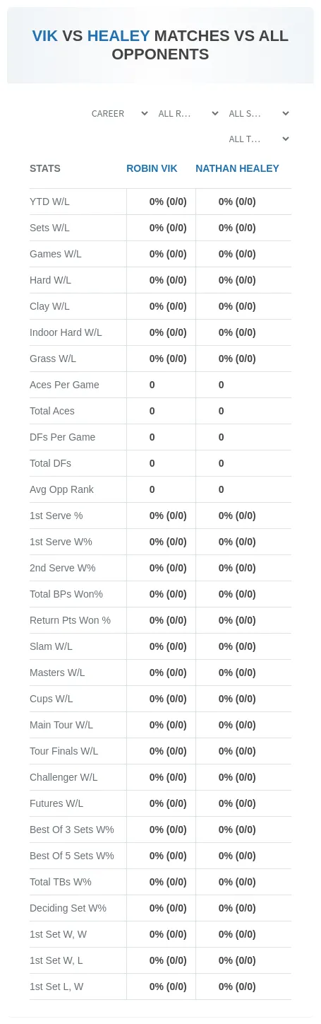 Robin Vik Nathan Healey Prediction Stats