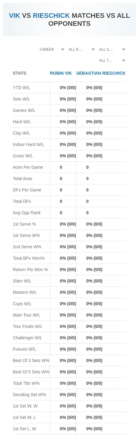 Robin Vik Sebastian Rieschick Prediction Stats