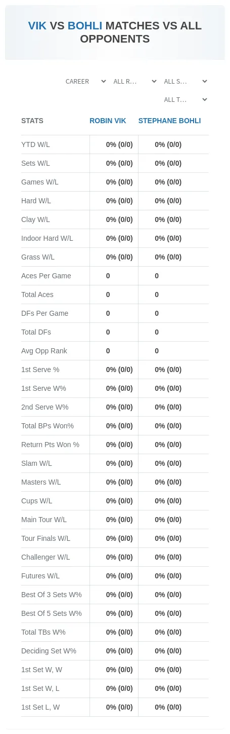 Robin Vik Stephane Bohli Prediction Stats