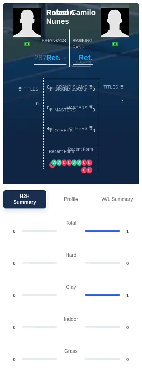 Camilo Nunes H2h Summary Stats