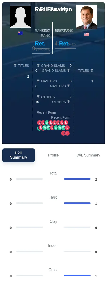 Scanlon Frawley H2h Summary Stats