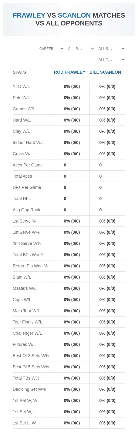 Bill Scanlon Rod Frawley Prediction Stats