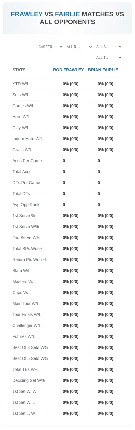 Rod Frawley Brian Fairlie Prediction Stats