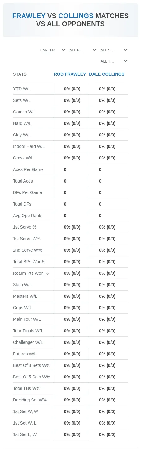 Rod Frawley Dale Collings Prediction Stats