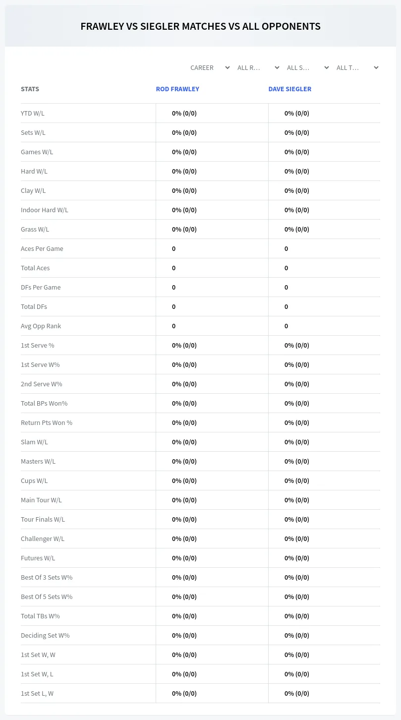 Rod Frawley Dave Siegler Prediction Stats