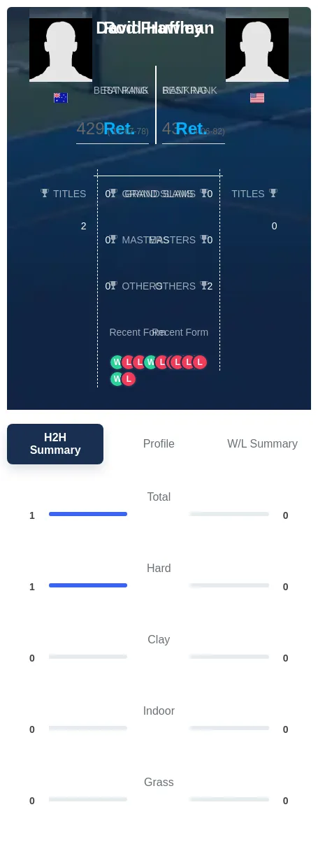 Frawley Huffman H2h Summary Stats