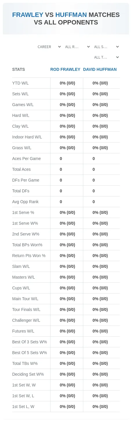 Rod Frawley David Huffman Prediction Stats