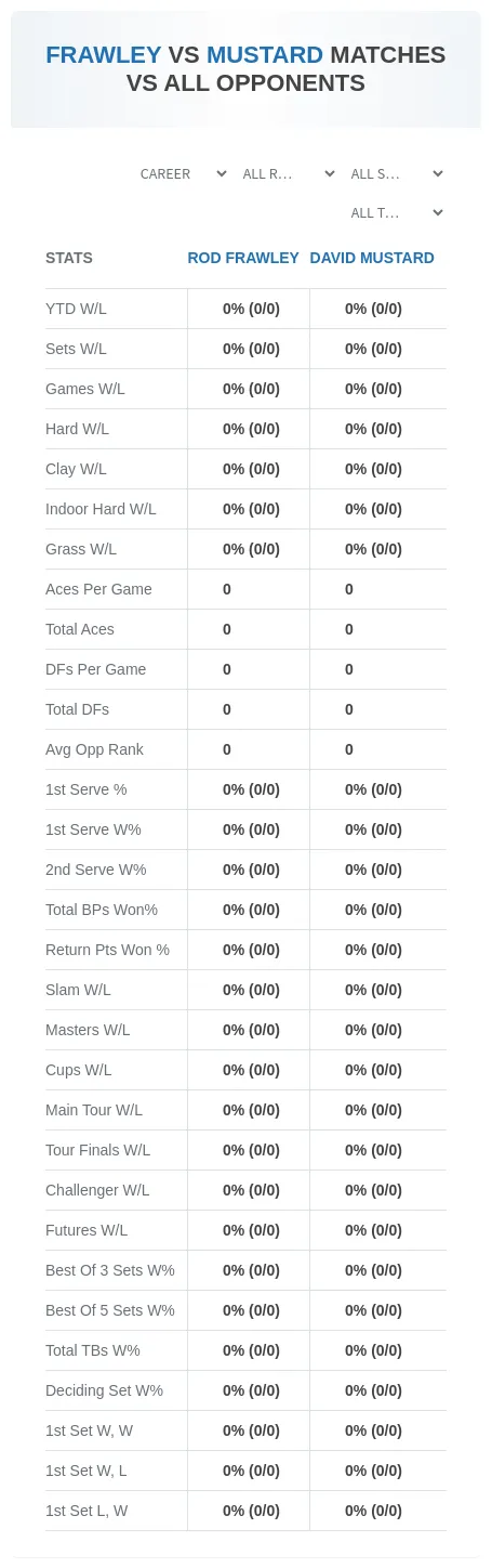 Rod Frawley David Mustard Prediction Stats