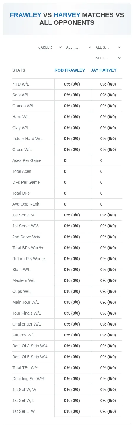 Rod Frawley Jay Harvey Prediction Stats