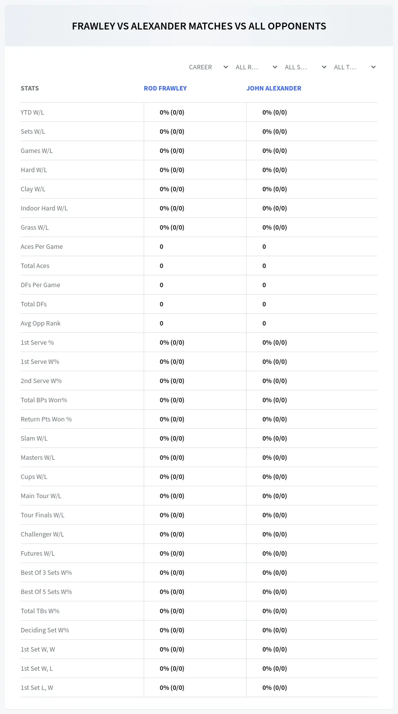 Rod Frawley John Alexander Prediction Stats