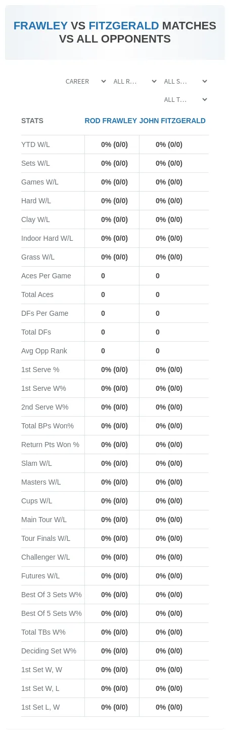 John Fitzgerald Rod Frawley Prediction Stats