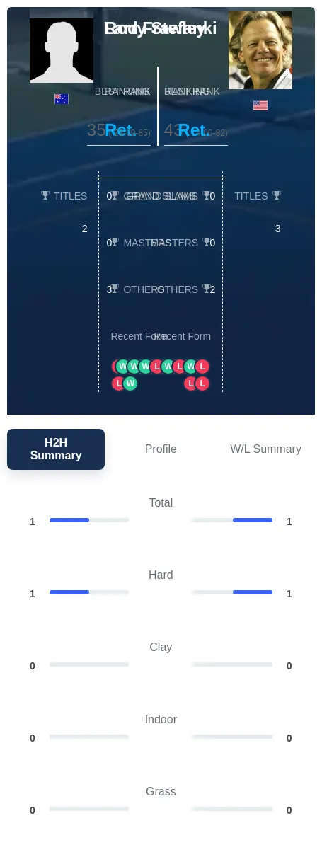 Stefanki Frawley H2h Summary Stats