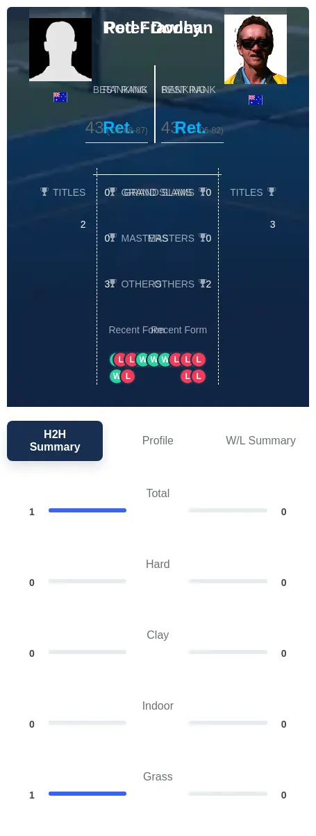 Frawley Doohan H2h Summary Stats